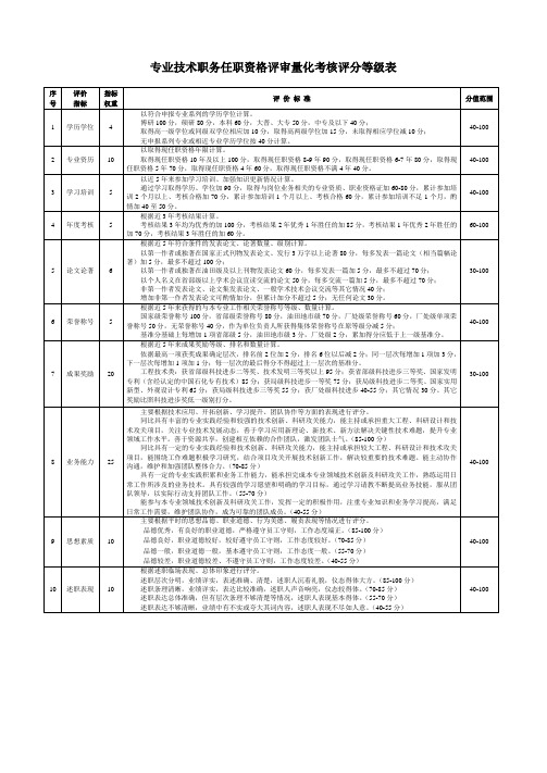 职称评审量化评分标准(2012)