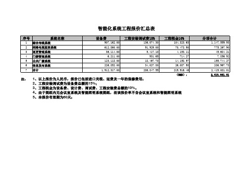 酒店智能化系统报价