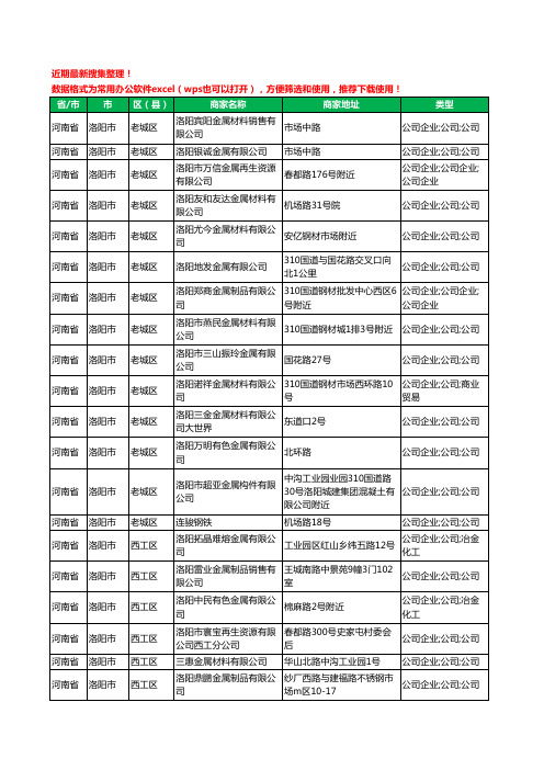 2020新版河南省洛阳市金属材料有限公司工商企业公司商家名录名单黄页联系方式大全116家