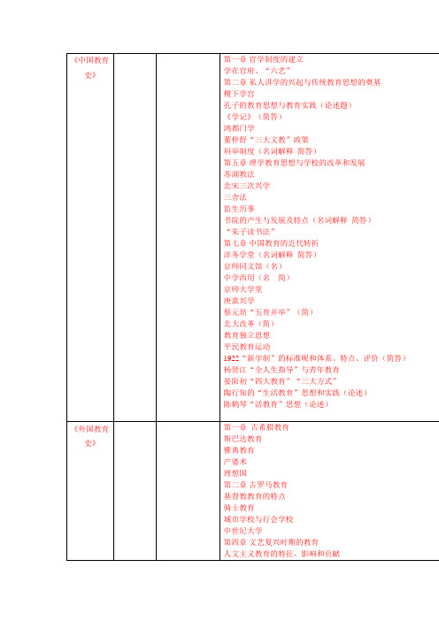 中外教育史教育心理学重点