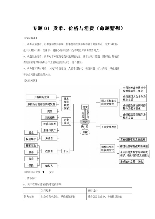 [高考精品资料]高考政治高三政治复习人教版必修一货币、价格与消费(命题猜想).doc