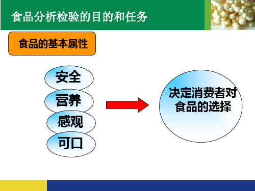 食品安全常见指标及其检测方法