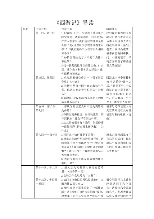 西游记阅读导读