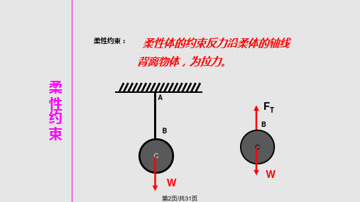 常见约束与受力分析