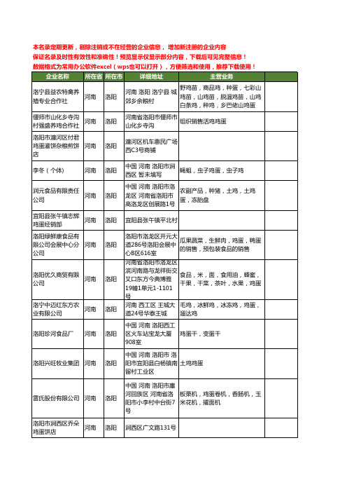 新版河南省洛阳鸡蛋工商企业公司商家名录名单联系方式大全35家