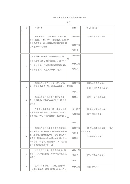 物业辖区弱电系统设备管理作业指导书