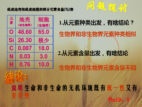 广东省佛山市三水区实验中学生物必修一课件：2.1细胞中的元素和化合物共8张