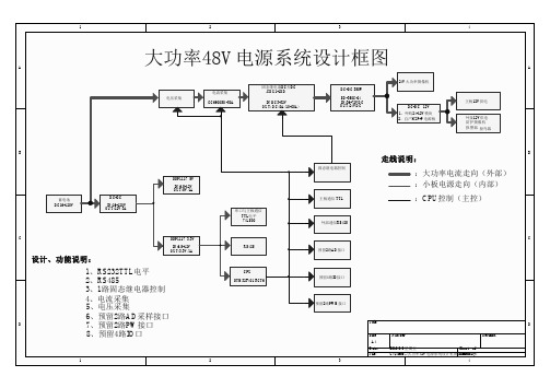 48V电源设计方案