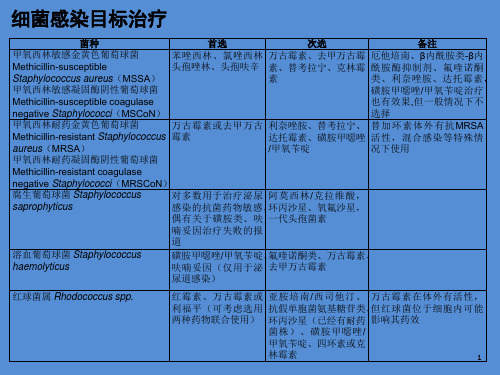 国家抗微生物治疗指南