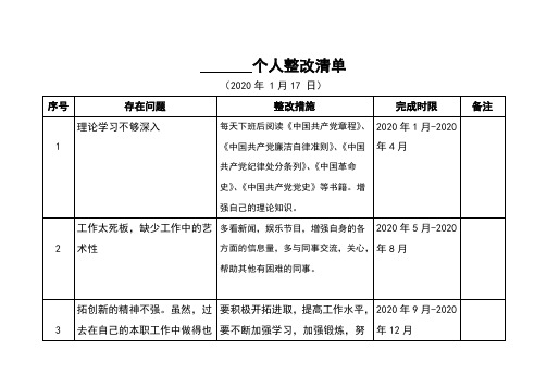 2020年度党员教师提纲个人整改清单