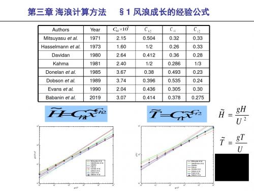 海洋要素计算与预报(海浪7)-文档资料