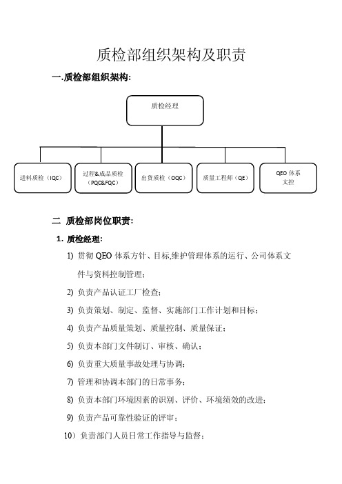 质检部组织架构