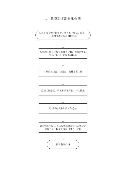 党建工作流程图