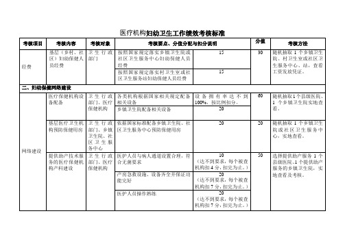 医疗机构妇幼卫生工作绩效考核标准