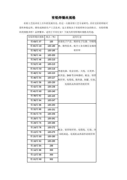 有铅焊锡丝规格及用途