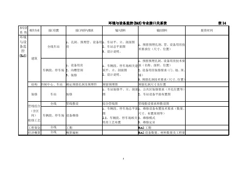 环境与设备监控(BAS)专业接口管理