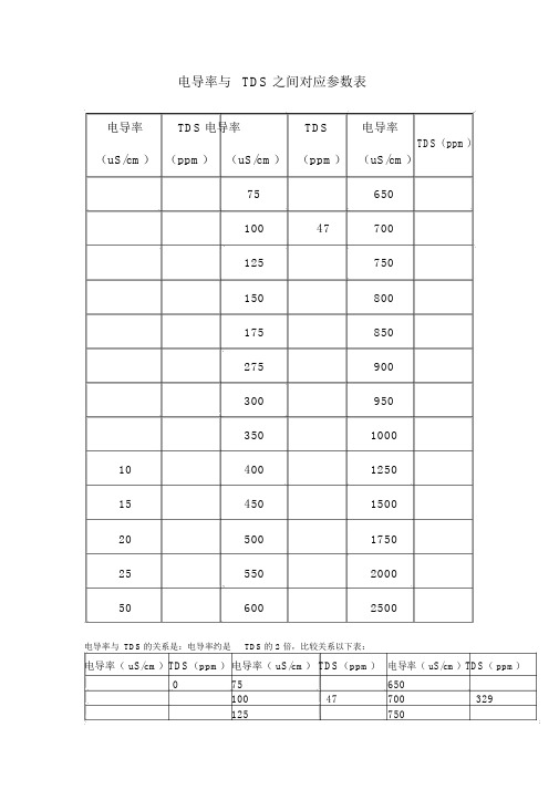 电导率与TDS之间对应参数表