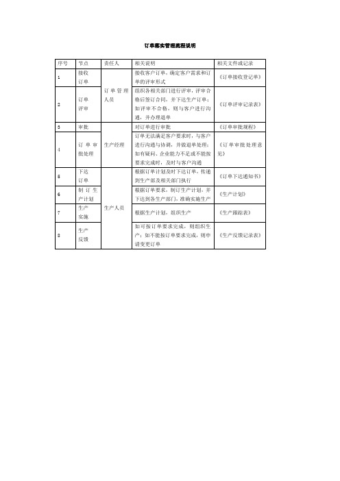 订单落实管理流程说明