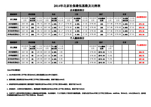 2014年北京社保最低基数及比例表