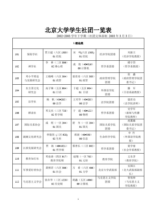 北京大学学生社团一览表