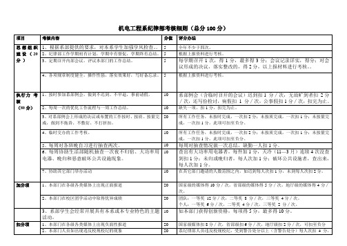 机电工程系纪律部考核细则