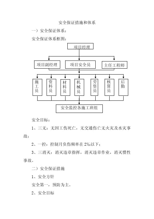 安全保证措施和体系