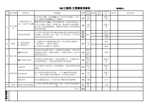 工程师绩效考核表(1)