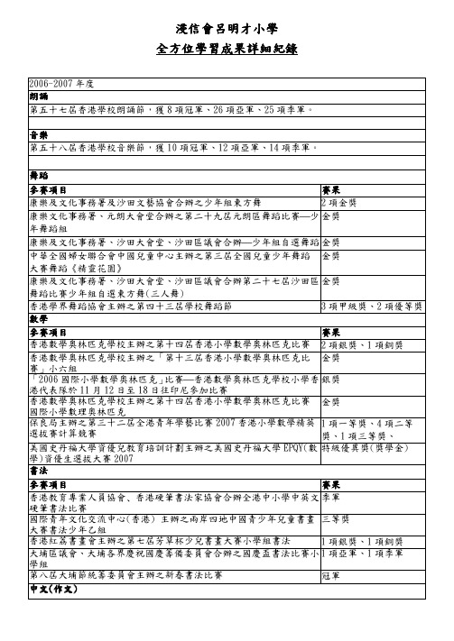 浸信会吕明才小学全方位学习成果详细纪录