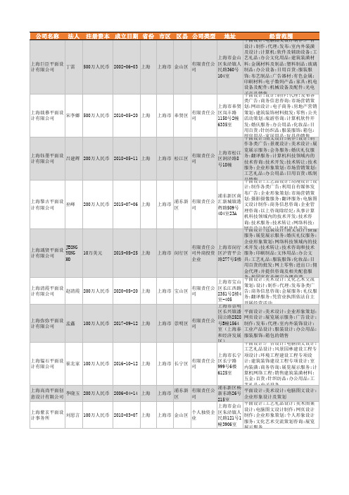 2021年上海市平面设计行业企业名录2678家