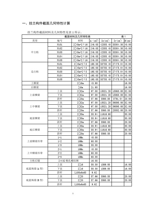 挂篮验算