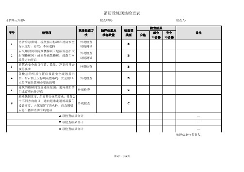 03安全疏散现场检查表