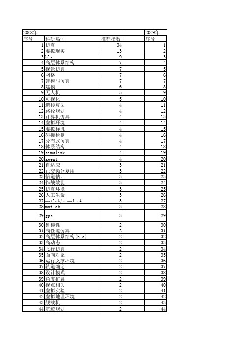 【系统仿真学报】_环境仿真_期刊发文热词逐年推荐_20140723