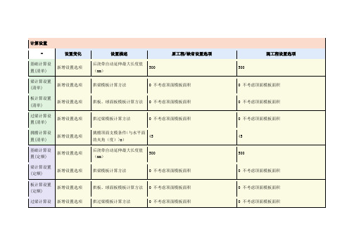 广联达升级后功能变化内容