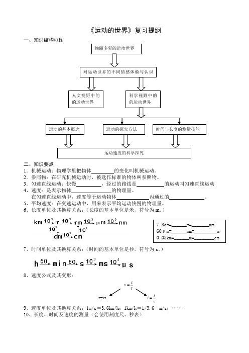 沪科运动的世界复习提纲