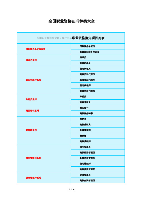 附：2全国职业技能鉴定认证推广中心职业资格鉴定项目列表