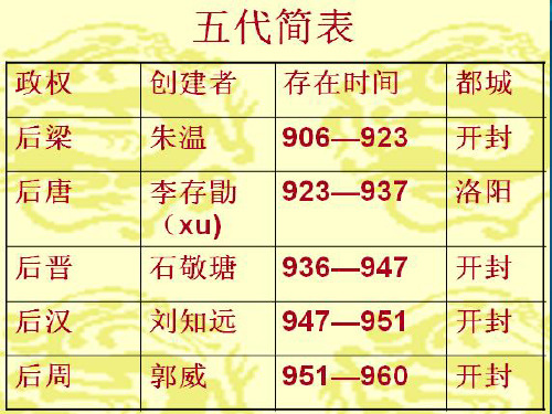 人教部编版七年级下册历史第二单元第6课北宋的政治课件(21张)