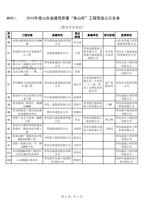 2015年泰山杯名单