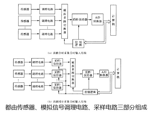 第2章 多路开关采样AD转换误差计算解读