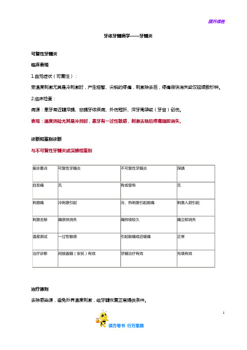 执业医师 口腔内科学 精品讲义：牙髓炎