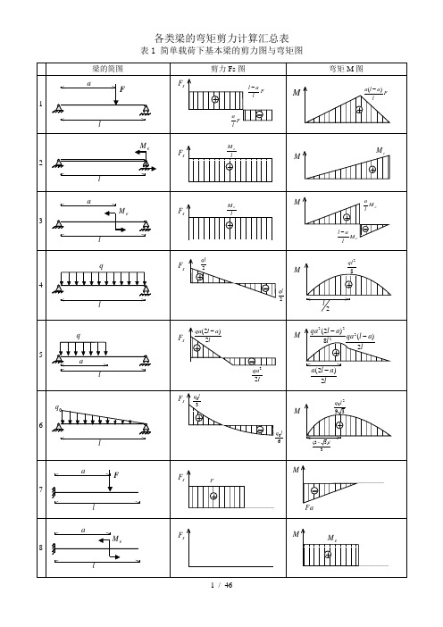 各类梁的弯矩剪力计算汇总表
