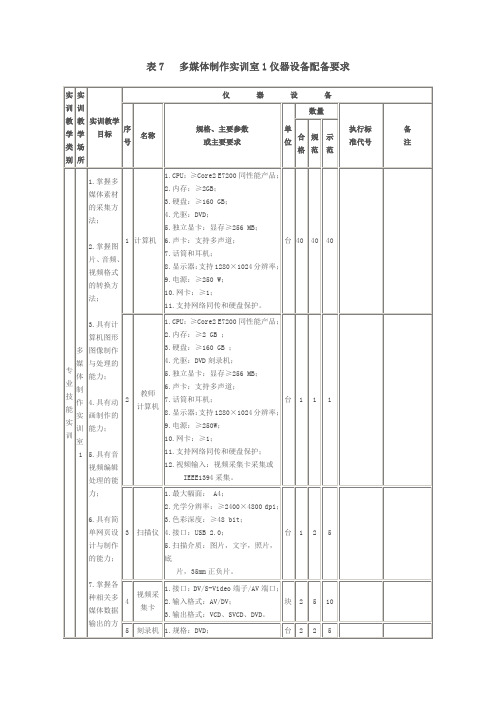 多媒体制作实训室1-2仪器设备配备要求