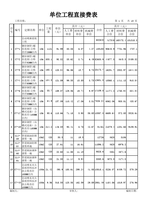 办公楼消防工程预算书(工程造价880万元)