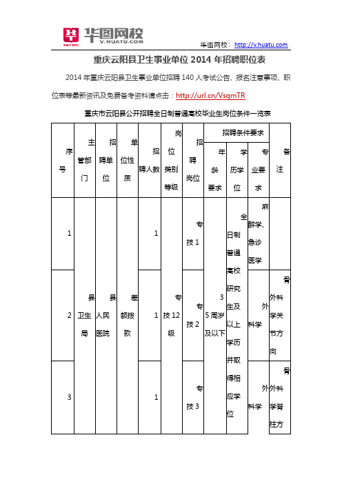 重庆云阳县卫生事业单位2014年招聘职位表