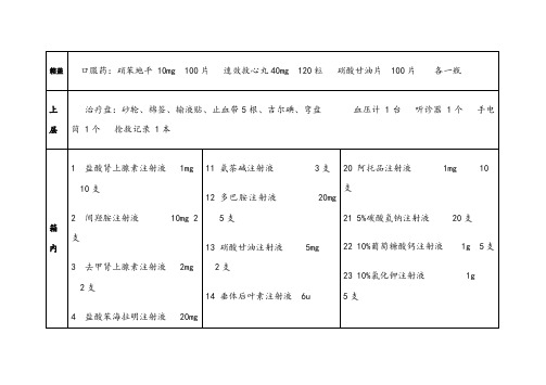 急诊科抢救车物品放置示意图