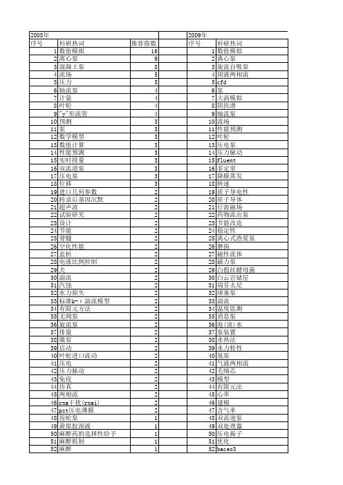 【国家自然科学基金】_泵_基金支持热词逐年推荐_【万方软件创新助手】_20140731