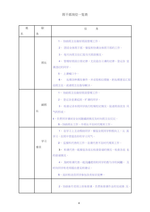 班干部岗位一览表