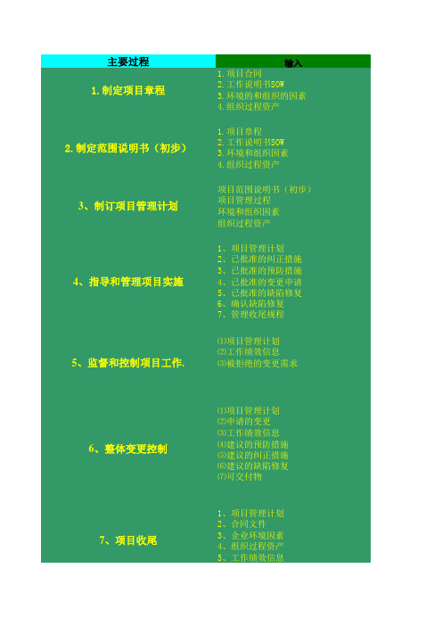 九大知识领域之44个过程