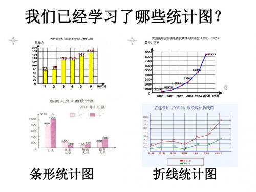 苏教版数学六年级下册扇形统计图整理版