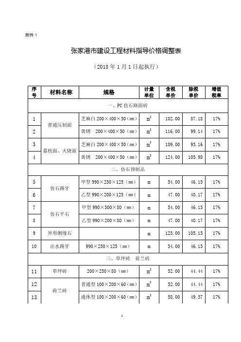 2018年1月张家港市建设工程材料指导价