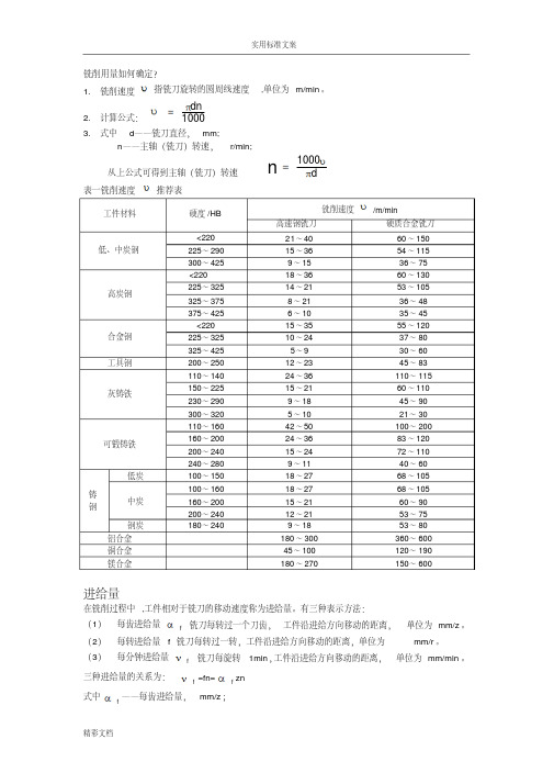 铣削用量进给量进给速度